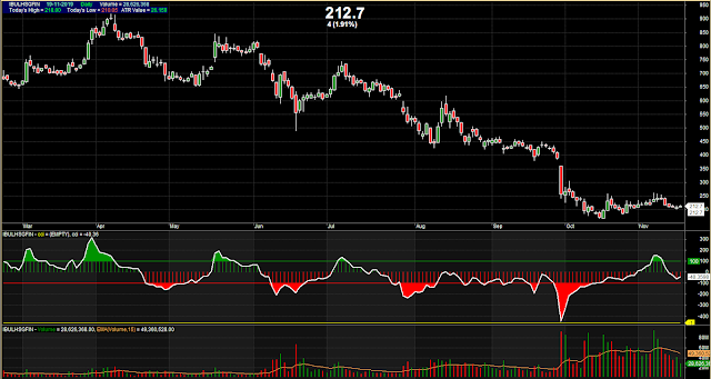 The Best CCI Overbought Oversold Indicator