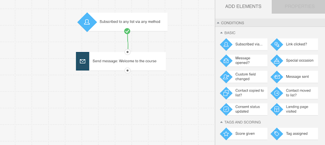 simple-welcome-message-marketing-automation-workflow