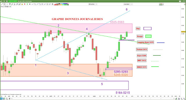 Vague de wolfe cac40 26/09/18