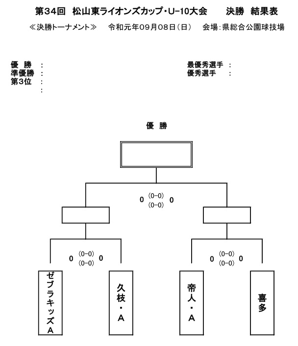 愛媛少年サッカー応援団 チームブログ テイジンサッカースクール 第34回 松山東ライオンズカップ ｕ １０大会