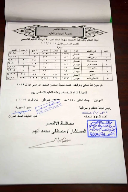 ظهرت الان نتيجة الشهادة الاعدادية بالاقصر 2019 الترم الاول - برقم الجلوس والدرجات