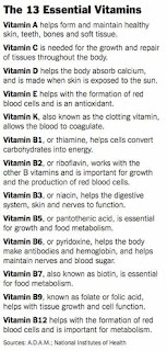 13 ESSENTIAL VITAMINS