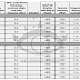 Haswell Core i7 4770, i5-4xxx and more specifications leaked 