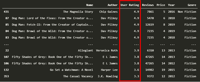 pandas_data_sorting