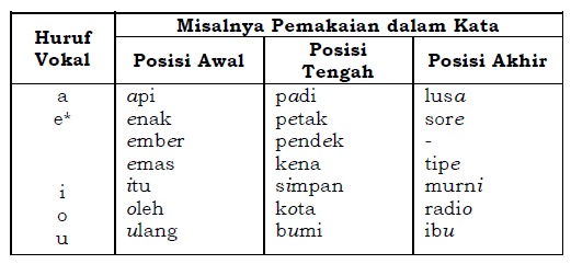 MATERI PERKULIAHAN UNMA BANTEN EYD Ejaan yang 