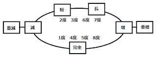 ひとみ音楽教室