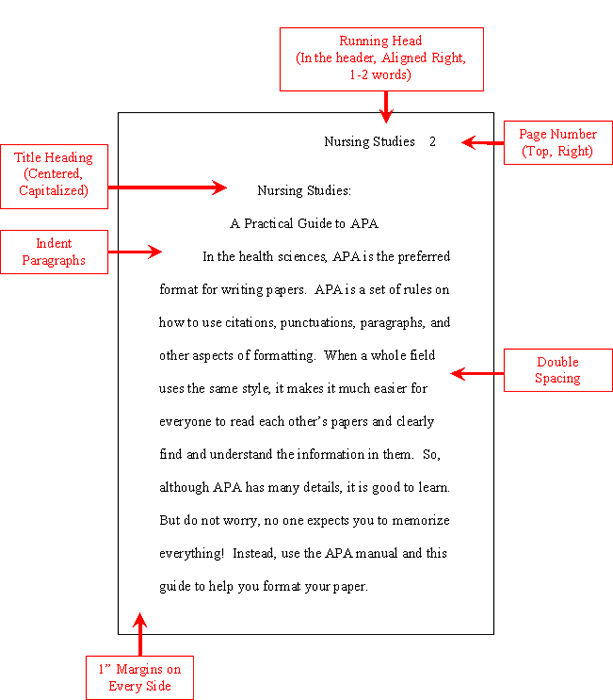 header document format apa APA Format header document format apa APA Format