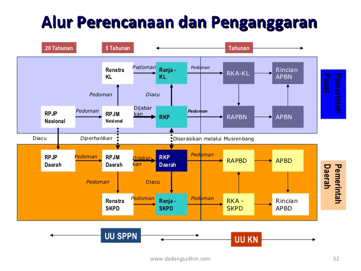 Manajemen Sektor Publik Booka Booku