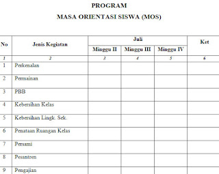 Contoh Pelaporan Masa Orientasi Siswa