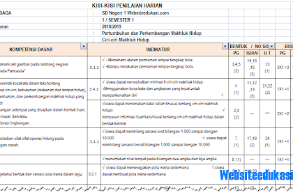 Kisi-Kisi PH Kelas 3 Tema 1 Kurikulum 2013 Revisi 2018