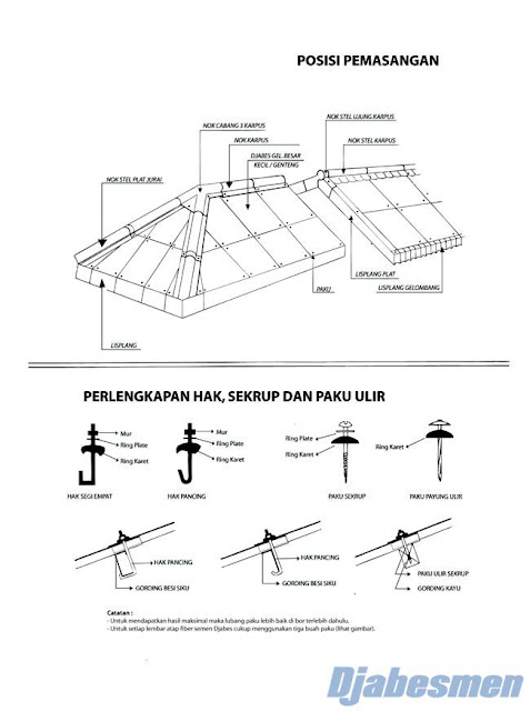 ASBES JABESMEN  HARGA ASBES GELOMBANG: TEKNIK PEMASANGAN