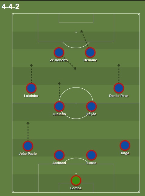 Brocador marca e espanta jejum de gols do Bahia 