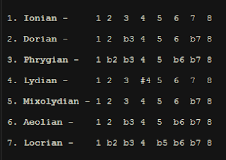 belajar gitar pemula, major modes, Ionian, Dorian scale, Phrygian, Mixolydian, Lydian, Aeolian, Locrian