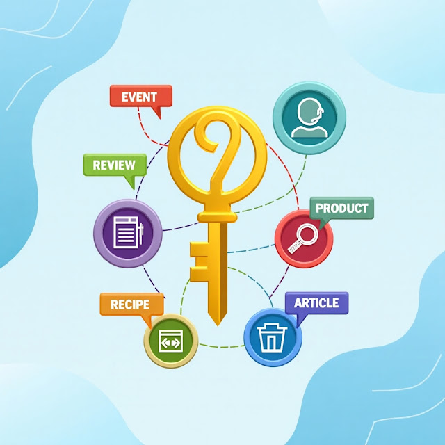 types-of-schema-markup-and-how-to-use-them