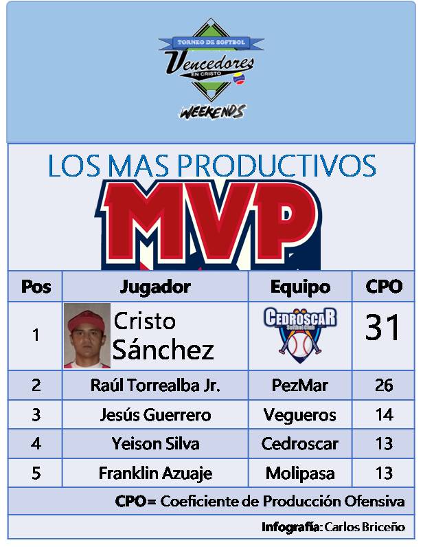 Mas Valioso, MVP; JMV,