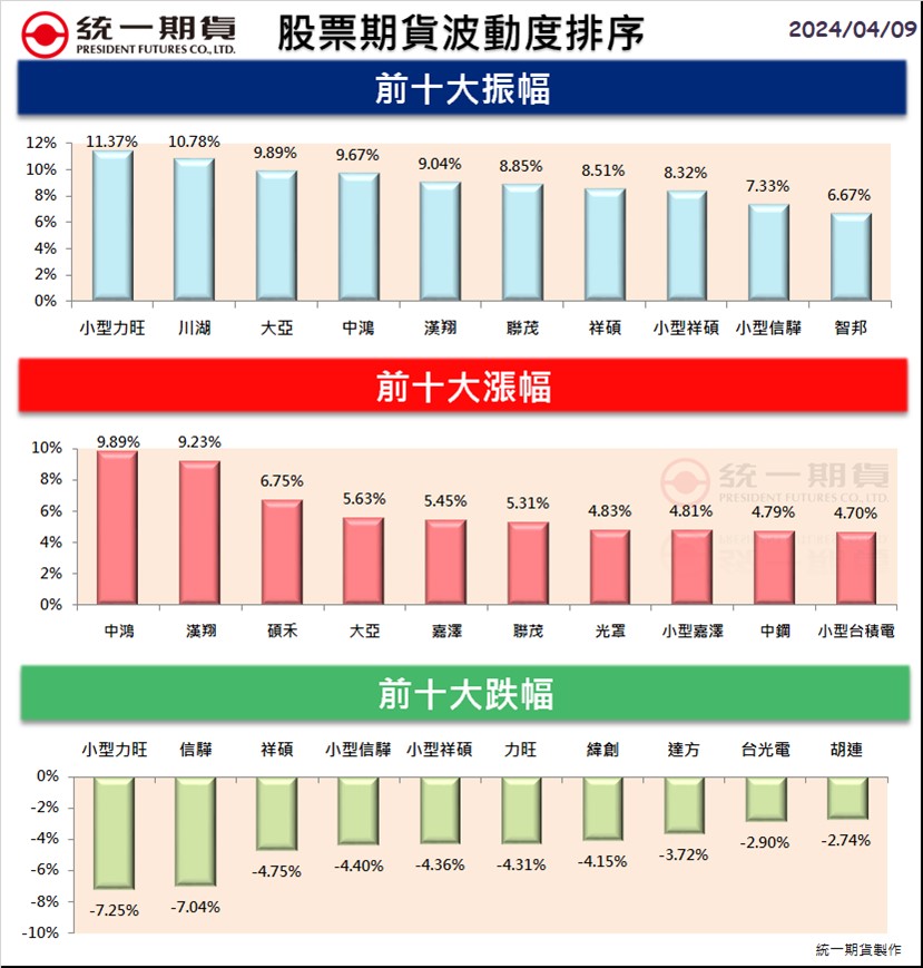 股票期貨(個股期貨)熱門股精選區_統一期貨(台中)