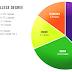 Course (education) - Course In College