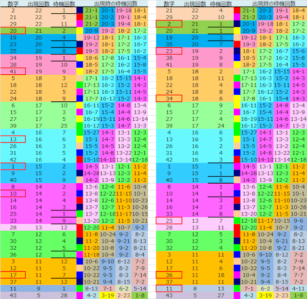 ロト予想 ロト765 Loto765 結果