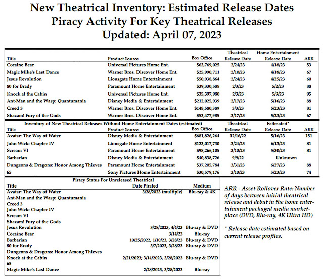 DVD & Blu-ray Release Report, Ralph Tribbey