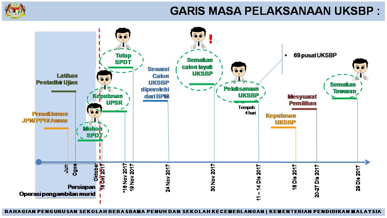 SKJDP: Ujian Kemasukan Sekolah Berasrama Penuh (UKSBP) 2018