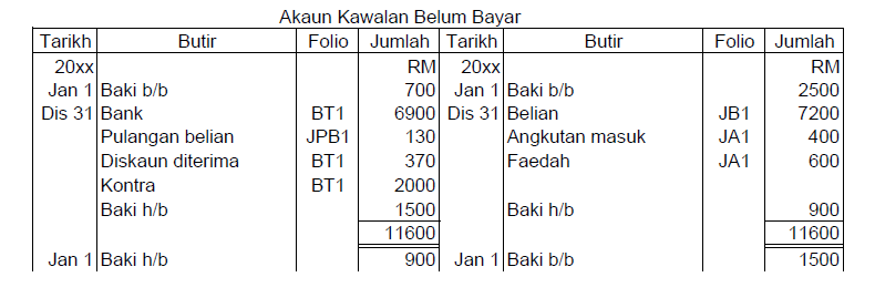 Format Akaun Kawalan Belum Terima Dan Belum Bayar