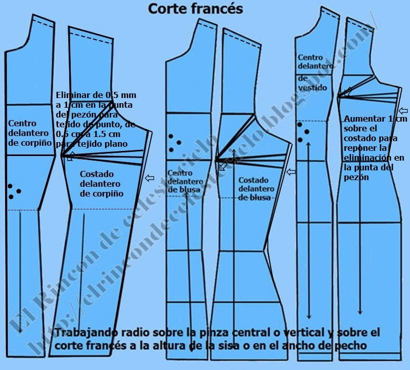 Trazo de corte francés en patrones delanteros de corpiño, blusa y vestido