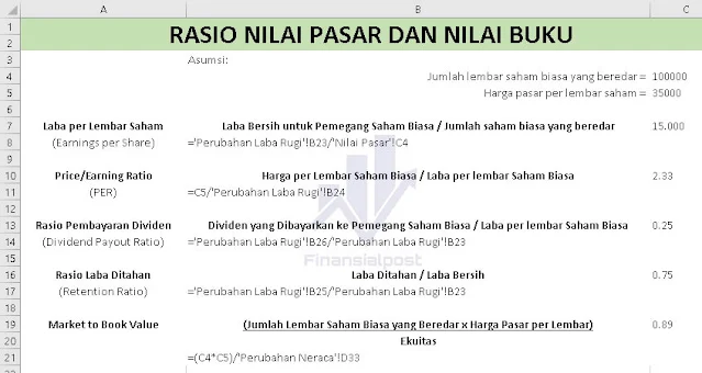 Rasio Nilai Pasar