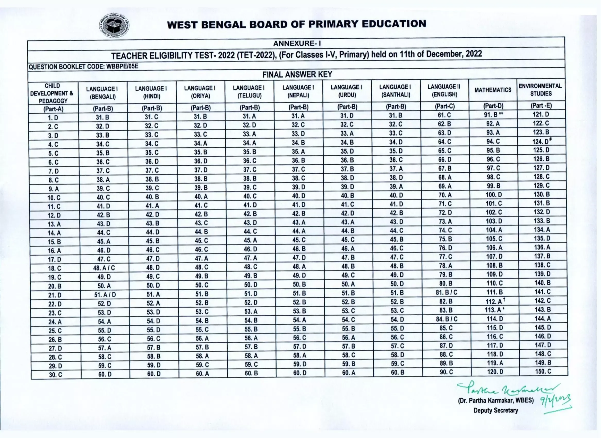 Primary TET 2022