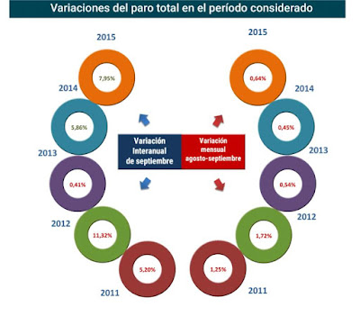 asesores economicos independientes 7-2 Javier Méndez Lirón