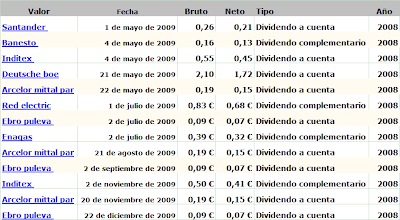 Dividendo Santander Mayo 2.009