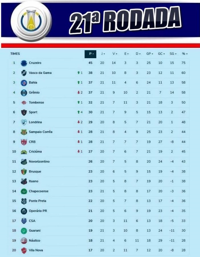 Bahia desperta no 2º tempo, vence o Náutico e encerra jejum na Fonte Nova