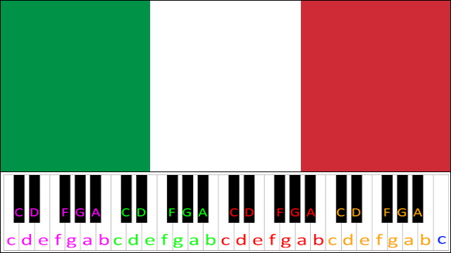 Il Canto Degli Italiani (National Anthem of Italy) Piano / Keyboard Easy Letter Notes for Beginners