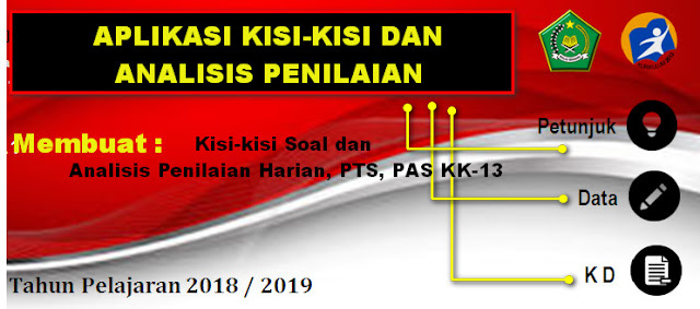 APLIKASI KISI-KISI DAN ANALISIS PENILAIAN KURIKULUM 2013 SD/MI 