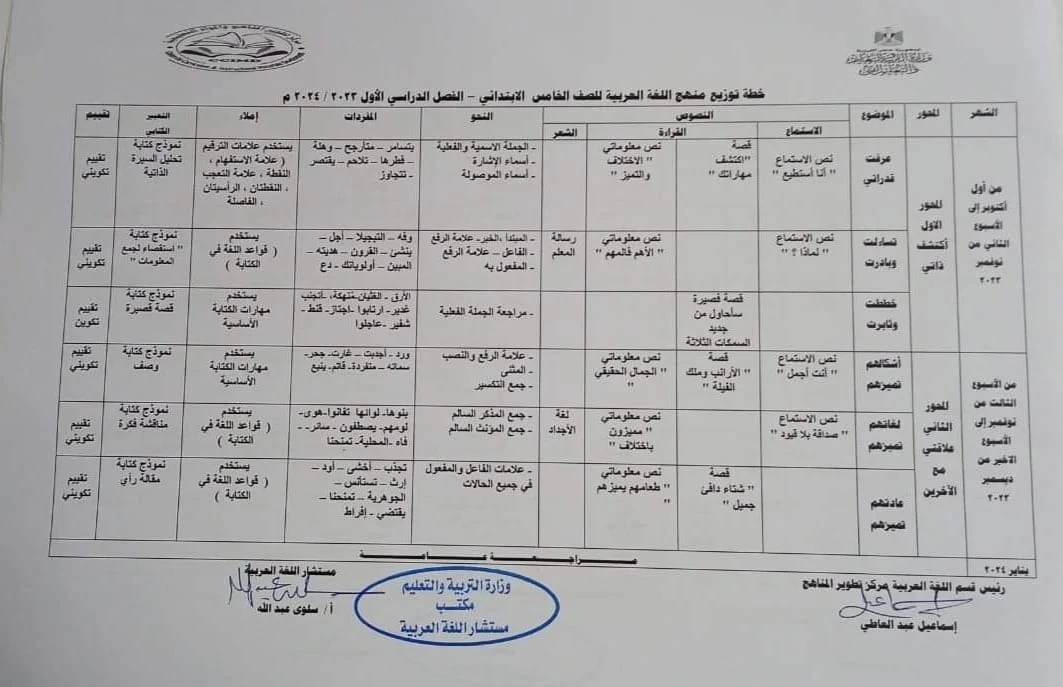 توزيع منهج اللغة العربية للصفوف الابتدائية بالعام الدراسي الجديد