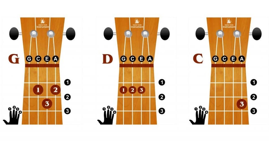 Kunci Gitar Ukulele Senar 4 / Suaramu Syairku Harry