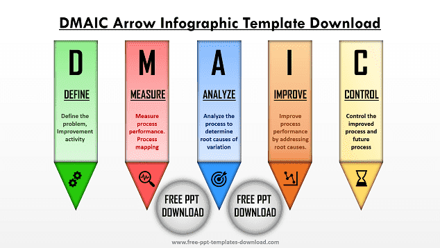 DMAIC Arrow Infographic Template Download