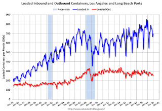 LA Area Port Traffic