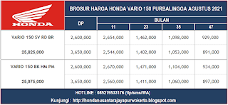 Daftar Harga Motor Honda Purbalingga