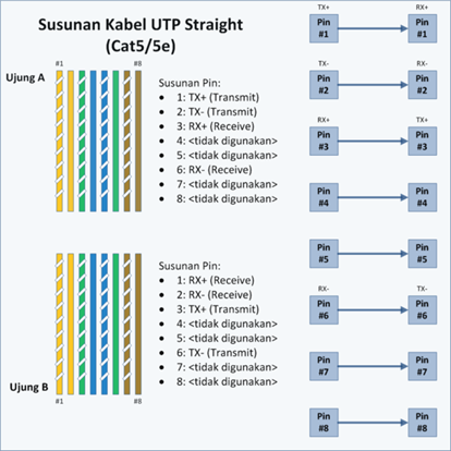 600px-UTP-Straight