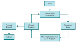 Gambar
