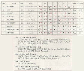 Clasificación del VIII Obert de Sant Andreu 1979