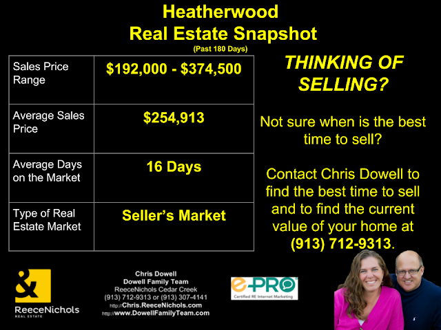 Heatherwood Real Estate Snapshot - Overland Park, KS.