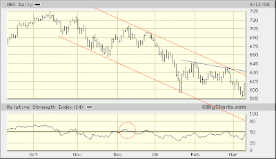 $OEX