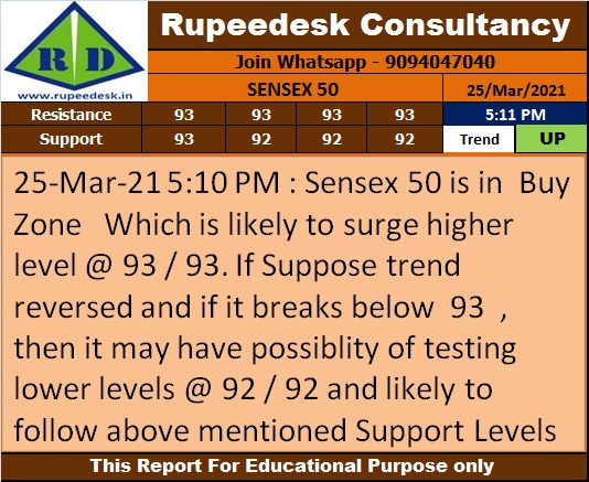 US Dollar Trend Update - Rupeedesk Reports