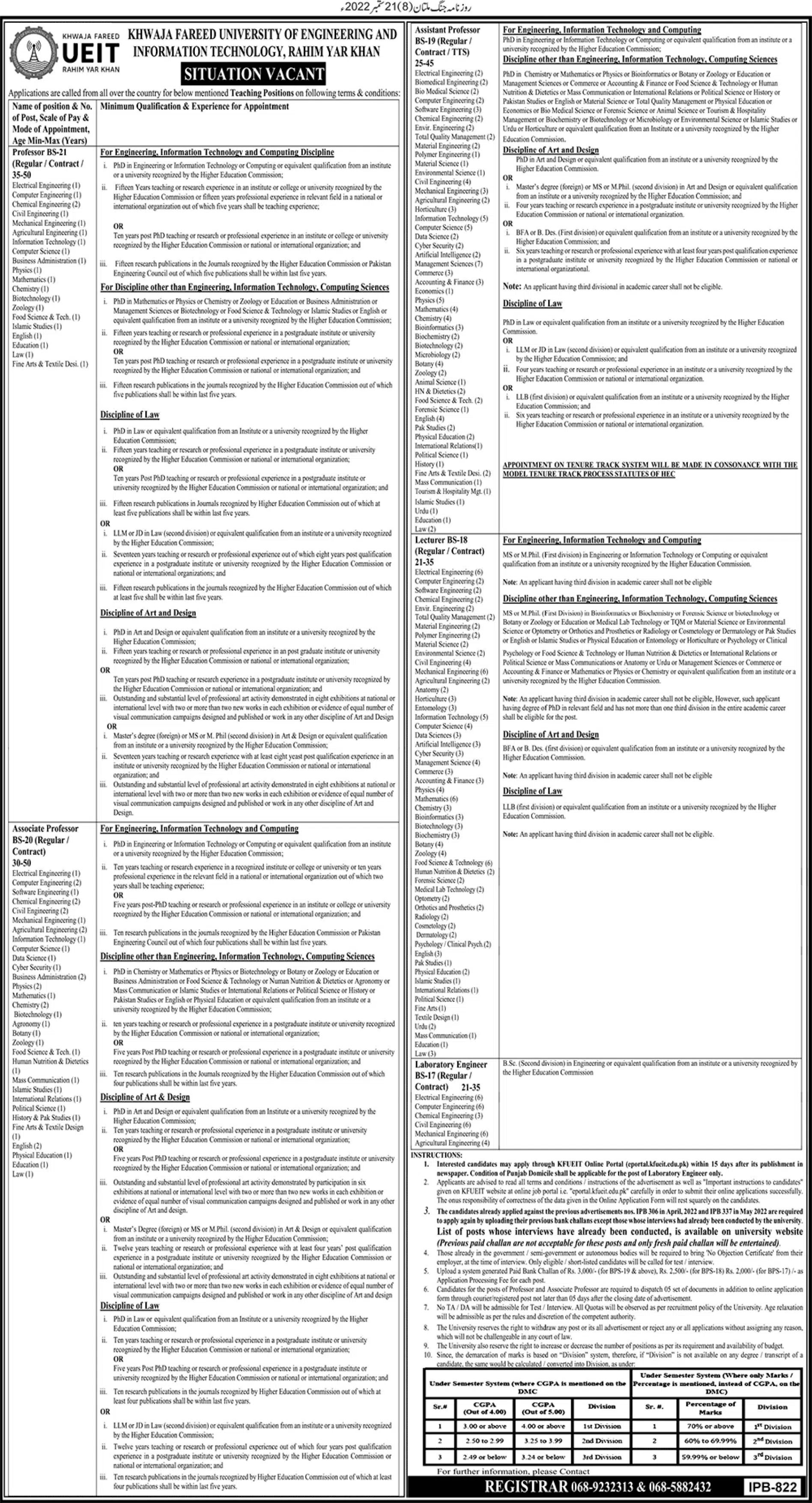 Job Advertisement of Khawaja Fareed University UEIT Jobs 2022