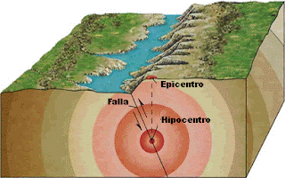 Resultado de imagem para Figueira da Foz e outras localidades abaladas por sismo de 5,2 esta madrugada