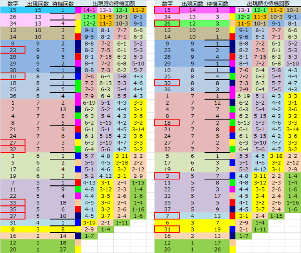 ロト予想 ロト765 Loto765 結果