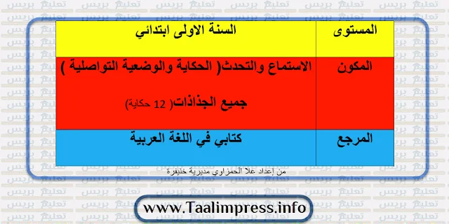 جميع جذاذات الاستماع والتحدث الحكاية والوضعية التواصلية لكتابي في اللغة العربية للمستوى الأول ابتدائي