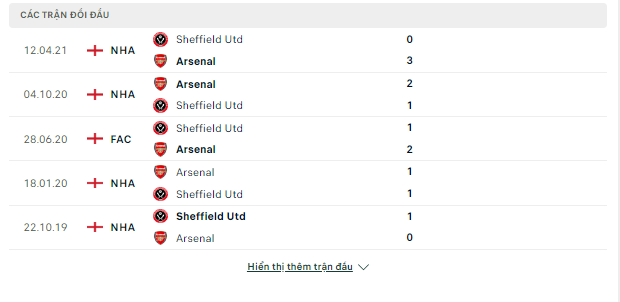 Dự đoán kèo Arsenal vs Sheffield Utd, 21h ngày 28/10-Ngoại Hạng Anh Doi-dau-28-10