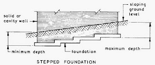 About stepped foundation.